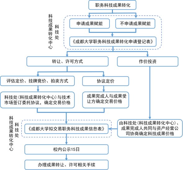 发布日期