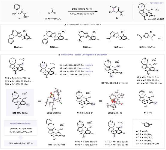 团队发现其中4种新型催化剂对该反应表